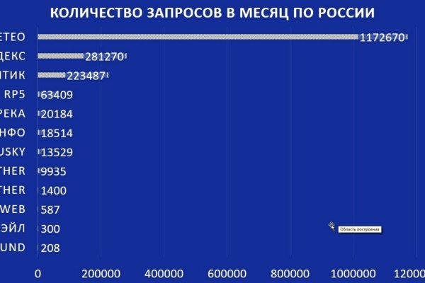 Можно ли вывести деньги с кракена