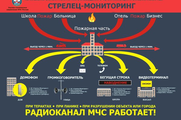 Кракен купить порошок krk market com