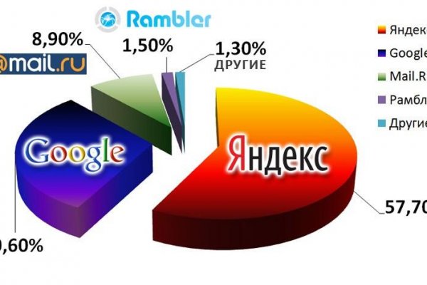 Как найти кракен шоп